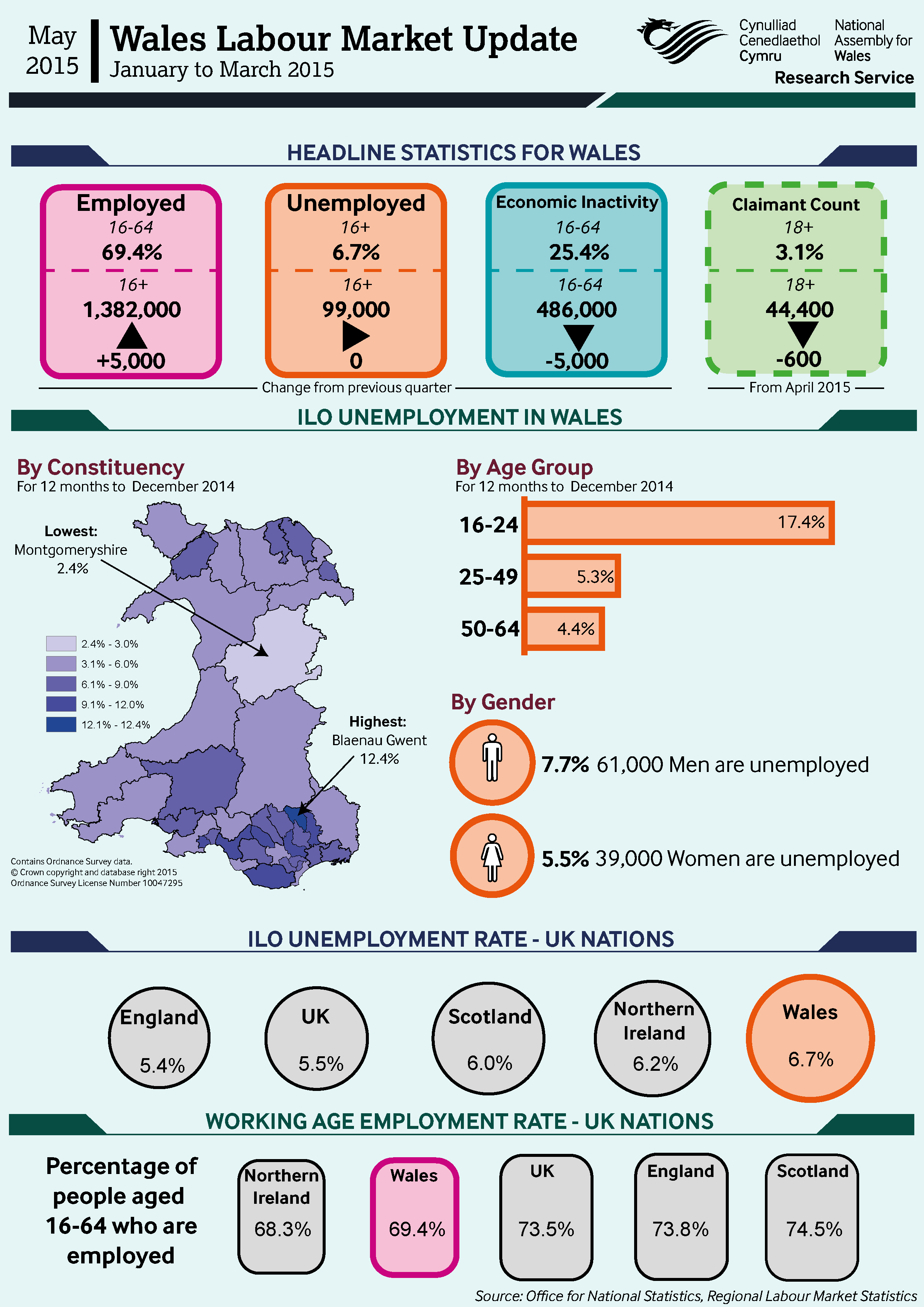 Unemployment-May-Eng-01