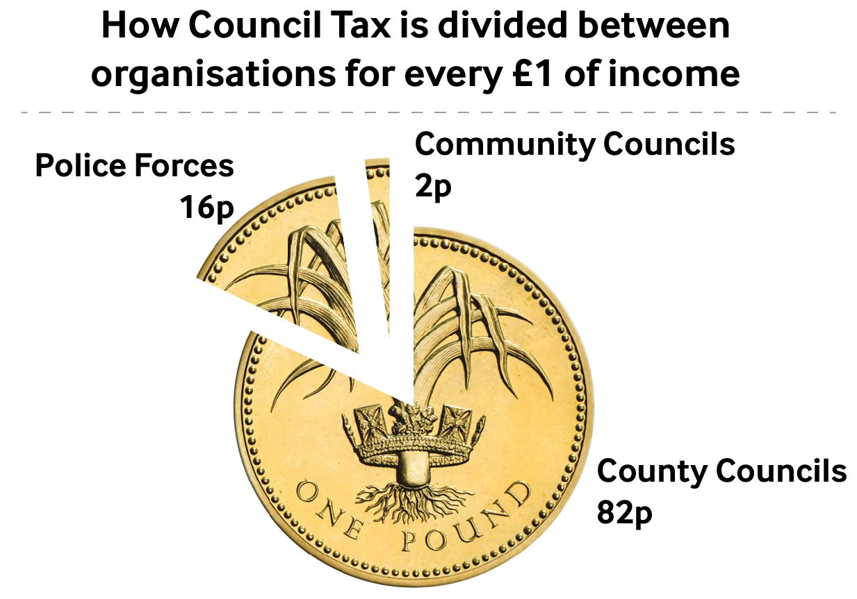 Council Tax (English)-01