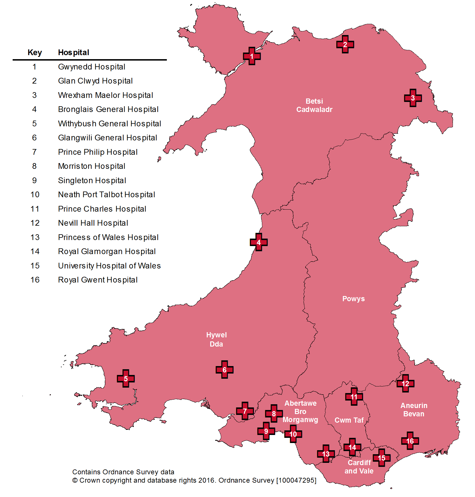Hospital in Wales